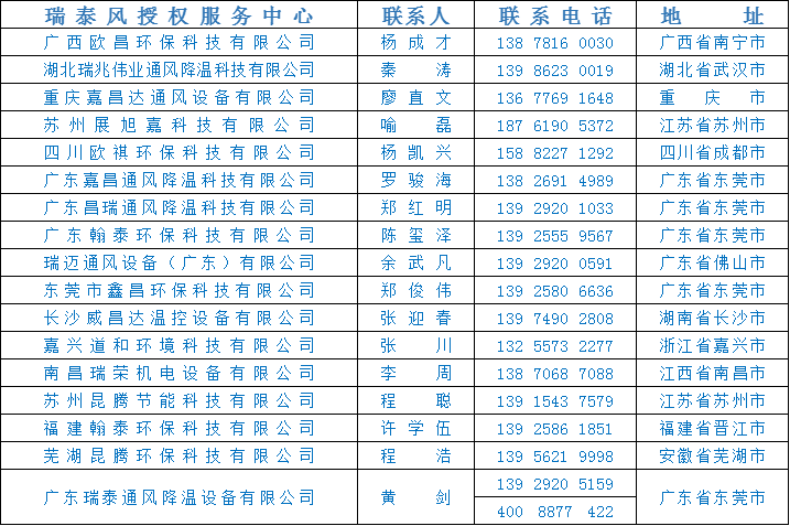 全民抗疫 瑞風(fēng)助力，瑞泰風(fēng)，瑞泰風(fēng)關(guān)愛在行動